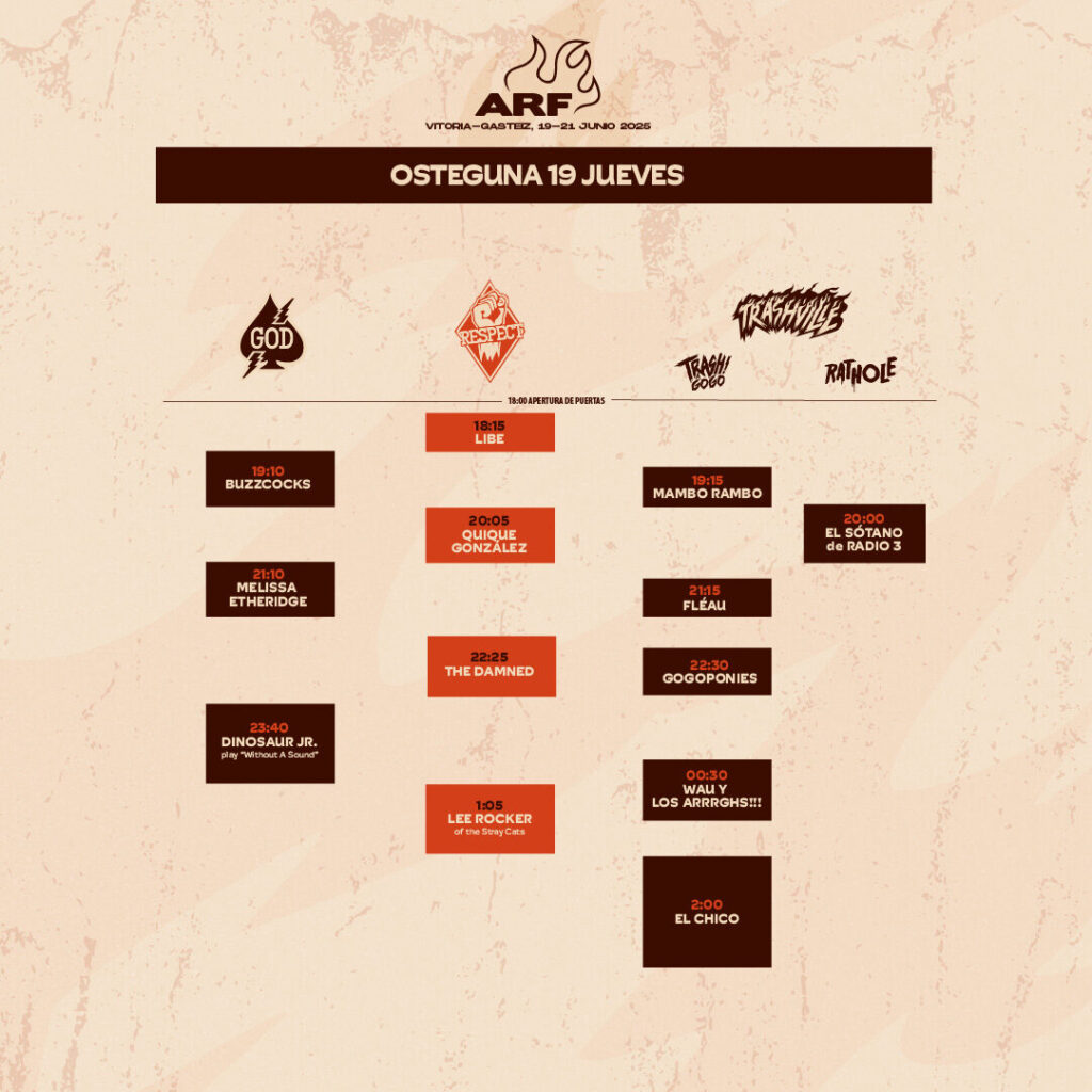 Horarios ARF 2025 Jueves